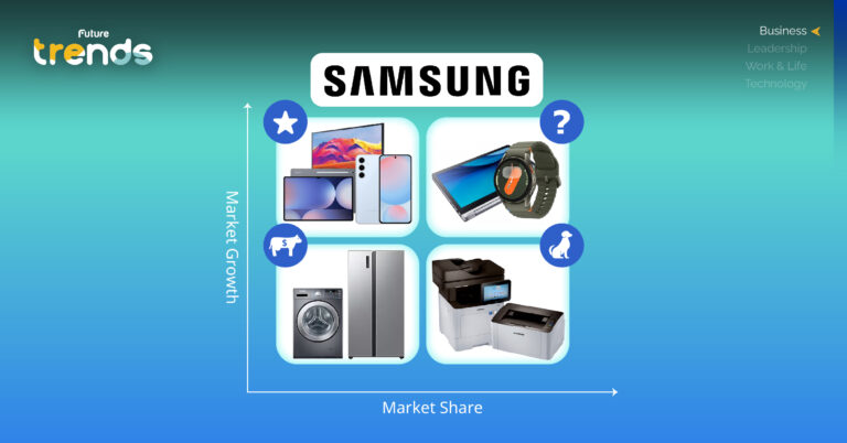 BCG Matrix Samsung