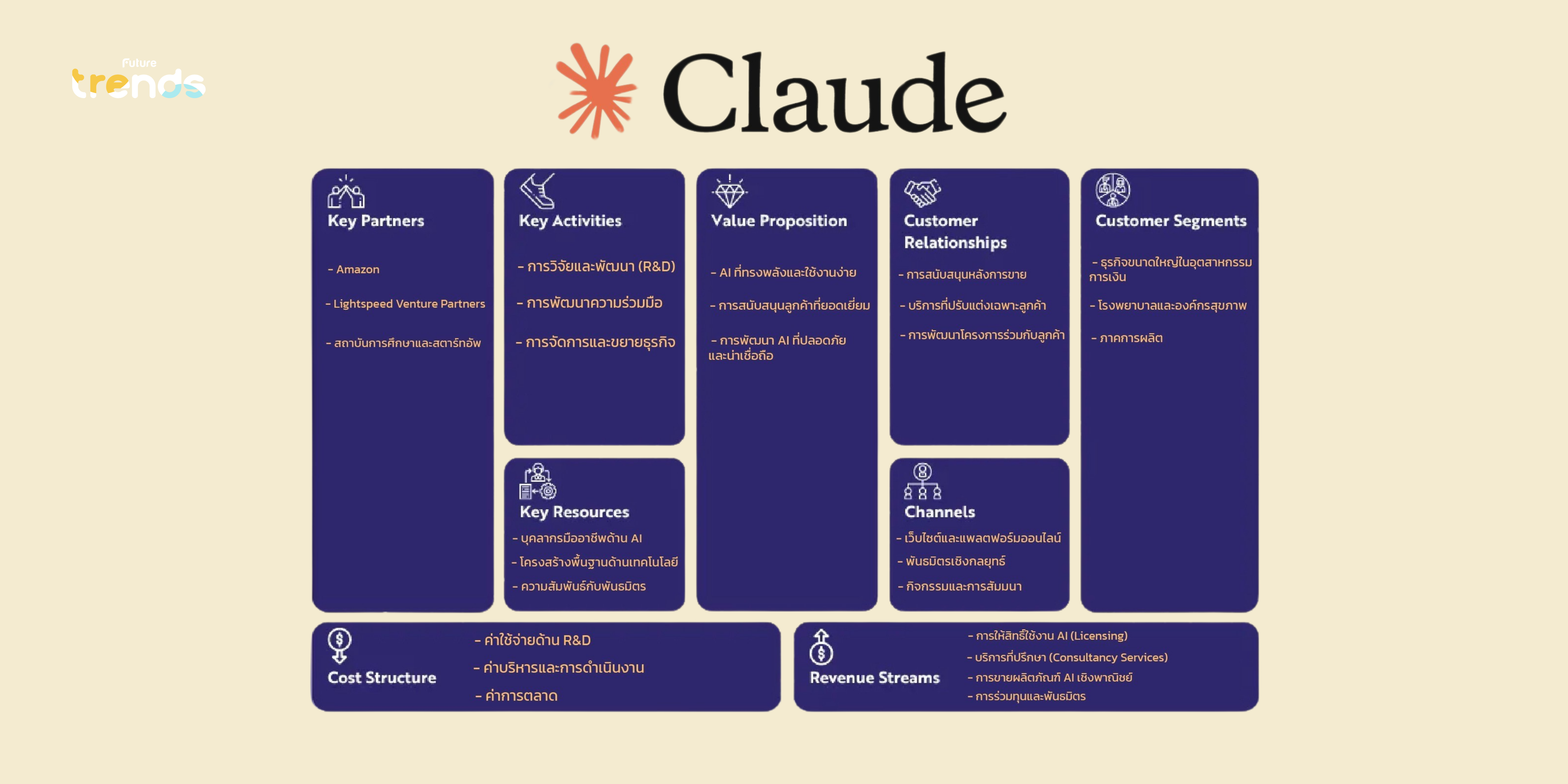 Claude-bmc